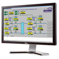 nadzorno upravljački sistem scada